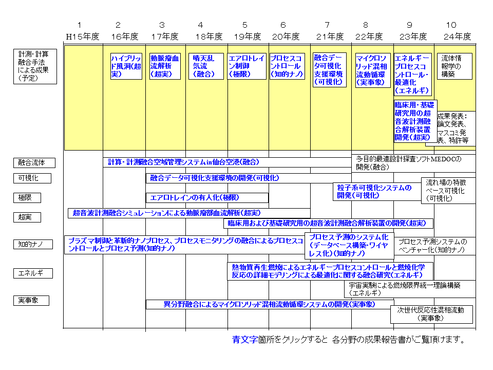 H23 roadmap